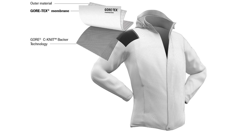 Illustration for article titled What’s Gore-Tex C-Knit? Latest Waterproof-Breathable Membrane Explained